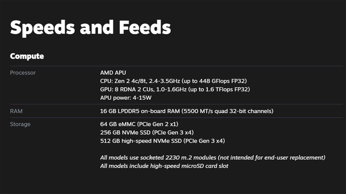 Valve&#039;s Steam Deck specs from the official website, showing LPDDR5 memory at 5,500MT/s 32-bit quad-channel