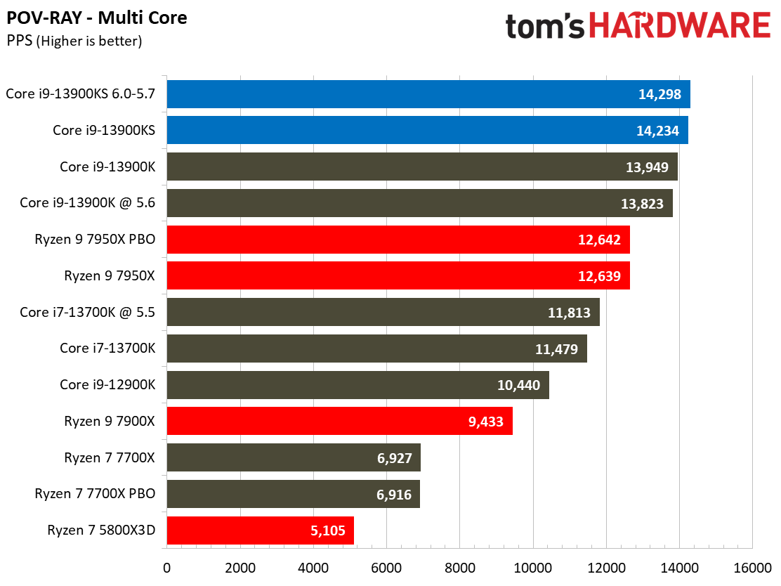 Core i9-13900KS