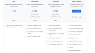 Google Cloud's support packages