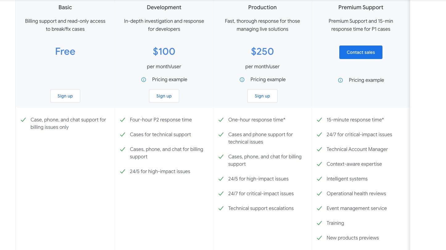 Google Cloud's support packages