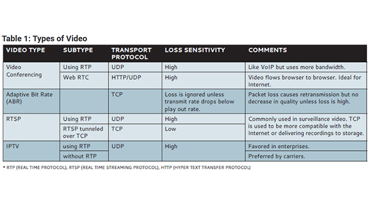 Byte-Sized Lesson In AV/IP: TCP vs. UDP (Part 2)