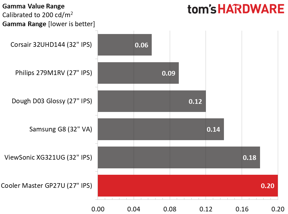 Cooler Master Tempest GP27U