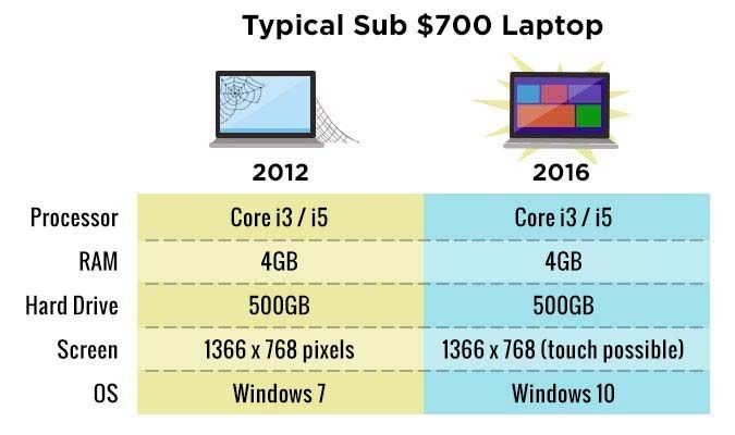 Laptop Comparison Chart 2016