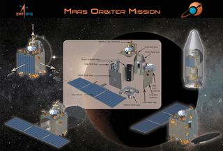 India's Mars Orbiter Mission (MOM), is poised to launch toward Mars on Oct. 28, 2013. If successful, would signal India's entry into Mars exploration, the fourth space agency to do so.