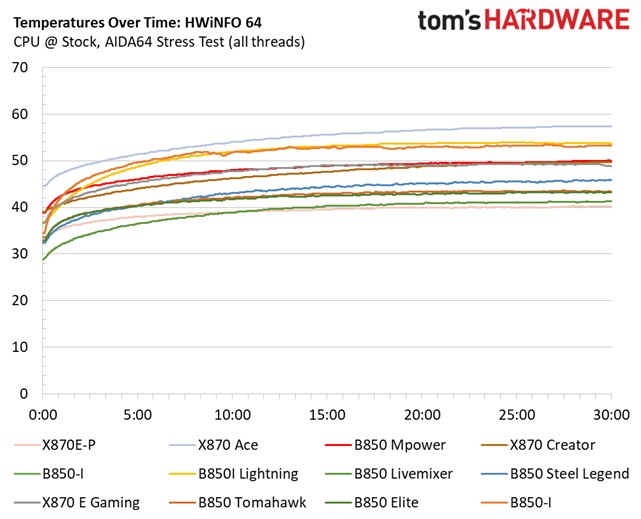 MSI Pro X870E-P Wifi