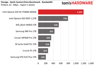 Intel Optane SSD DC P5800X
