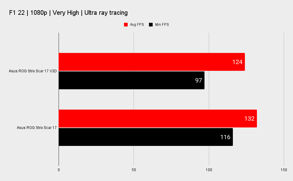AMD Ryzen 9 7945HX3D performance