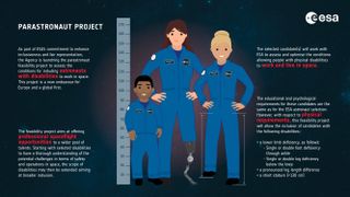The European Space Agency established a parastronaut project in 2021 to focus on space explorers with physical disabilities.