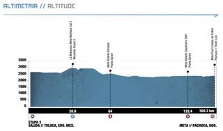 Vuelta Mexico - Stage 3 Profile