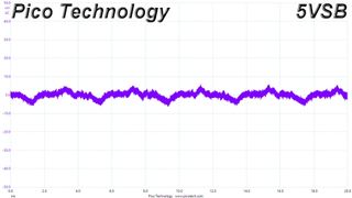 Cooler Master V750 Gold V2