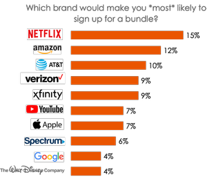 Hub Entertainment Research