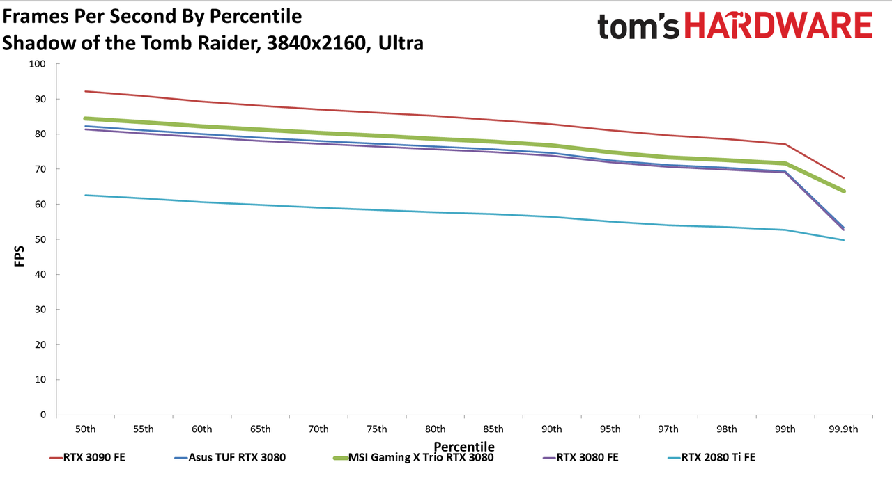 MSI GeForce RTX 3080 Gaming X Trio