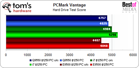 performance benchmark computer