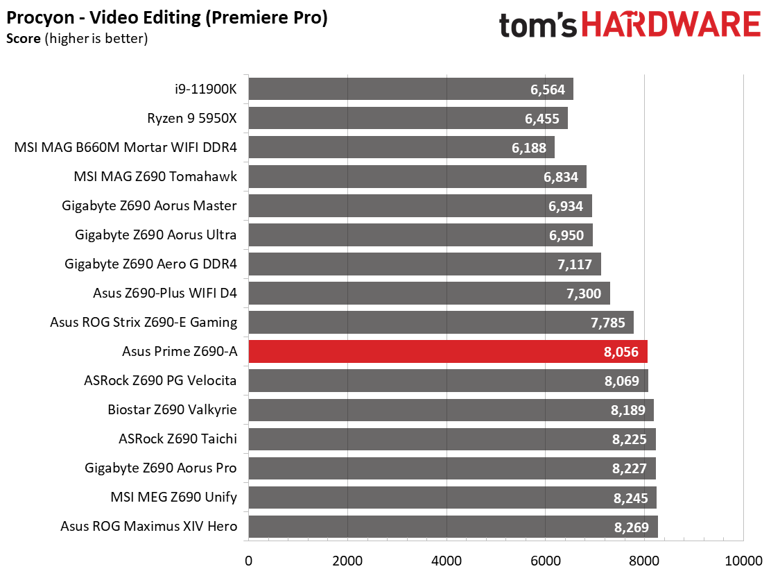 Asus Prime Z690-A
