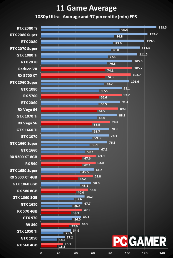 Graphics Card performance and pricing charts, January 2020