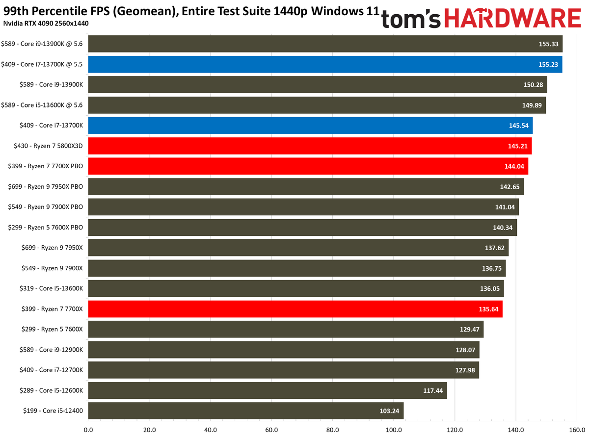 Core i7-13700K