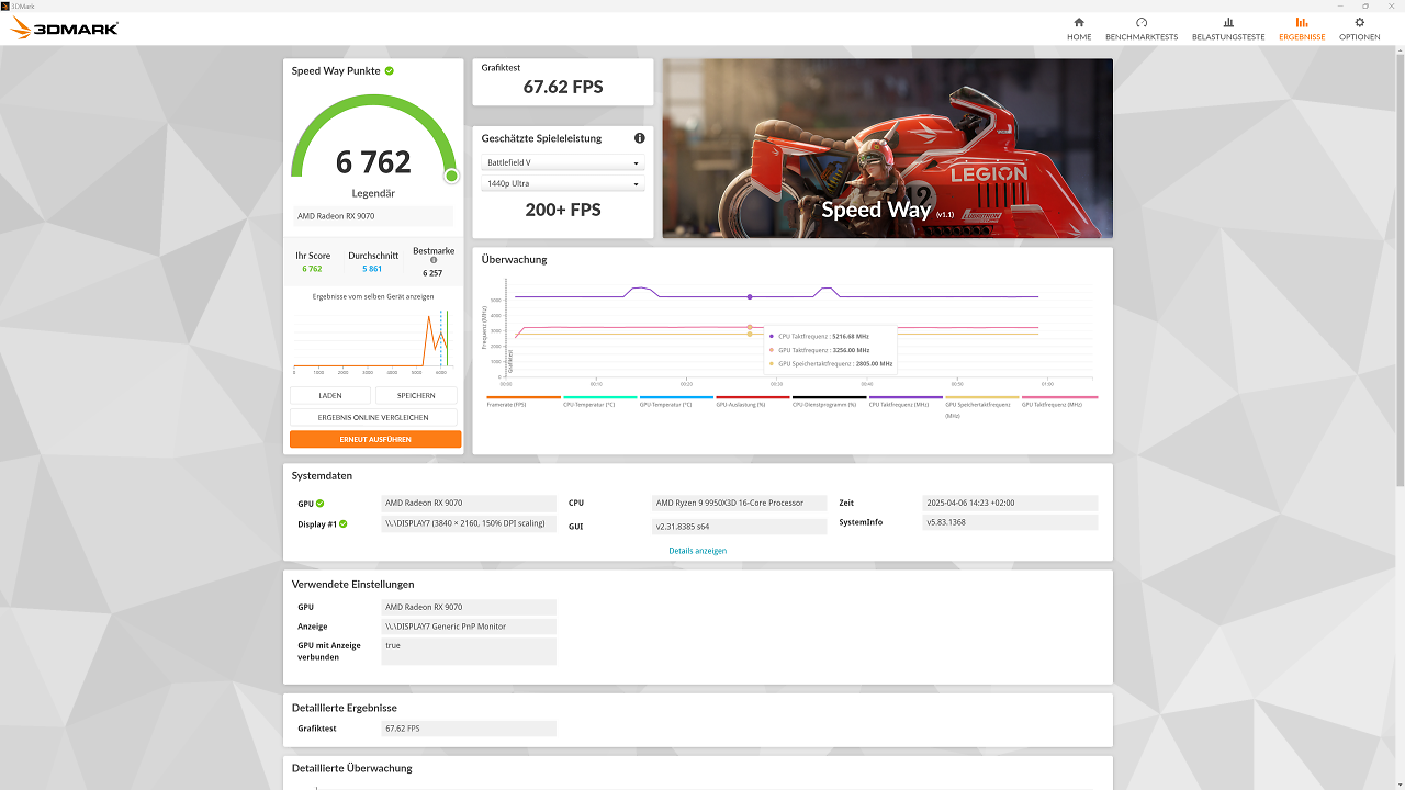RX 9070 vBIOS Speed Way