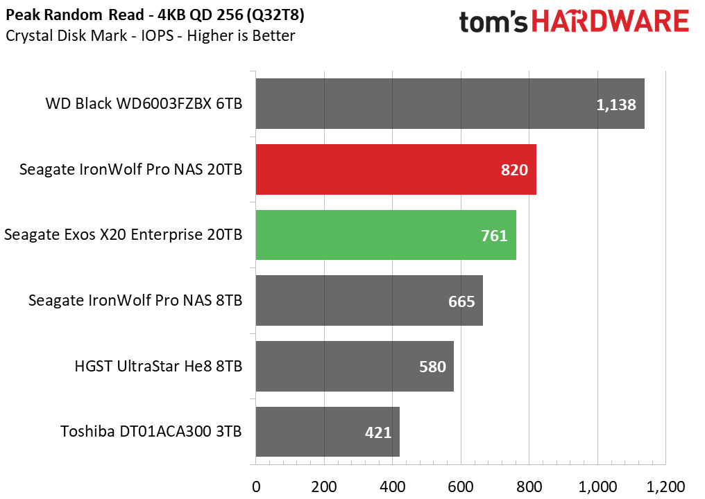 20TB Seagate HDD