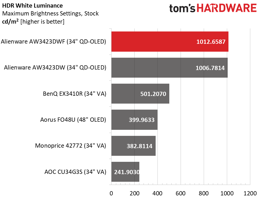 Alienware AW3423DWF
