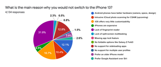 iPhone 13 survey