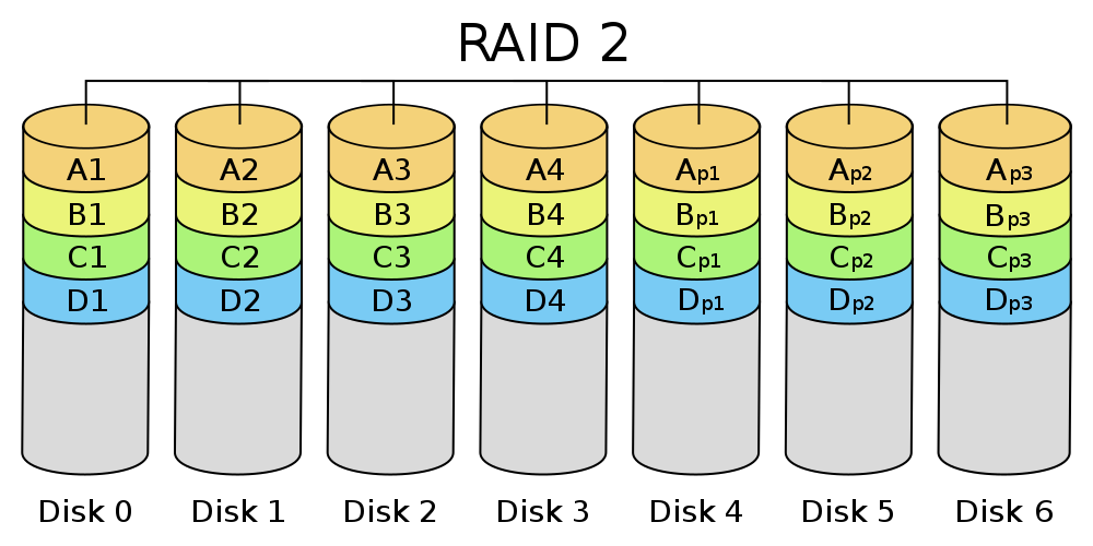 What Is a RAID Controller? A Basic Definition | Tom's Hardware