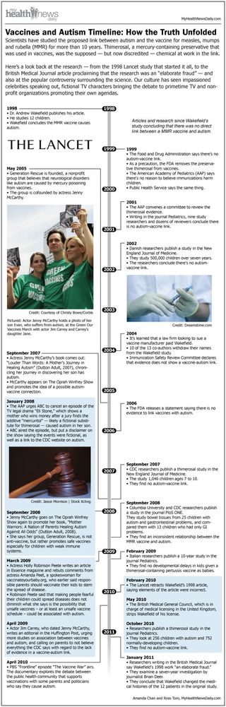 autism-vaccine-link-timeline-110107