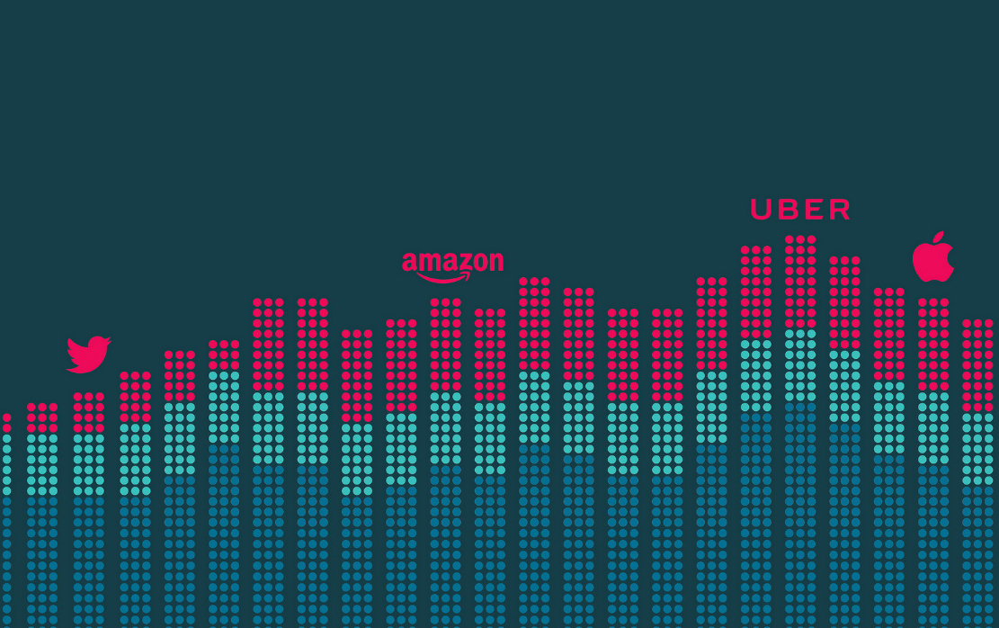 Digital brands were proven to rise to the top