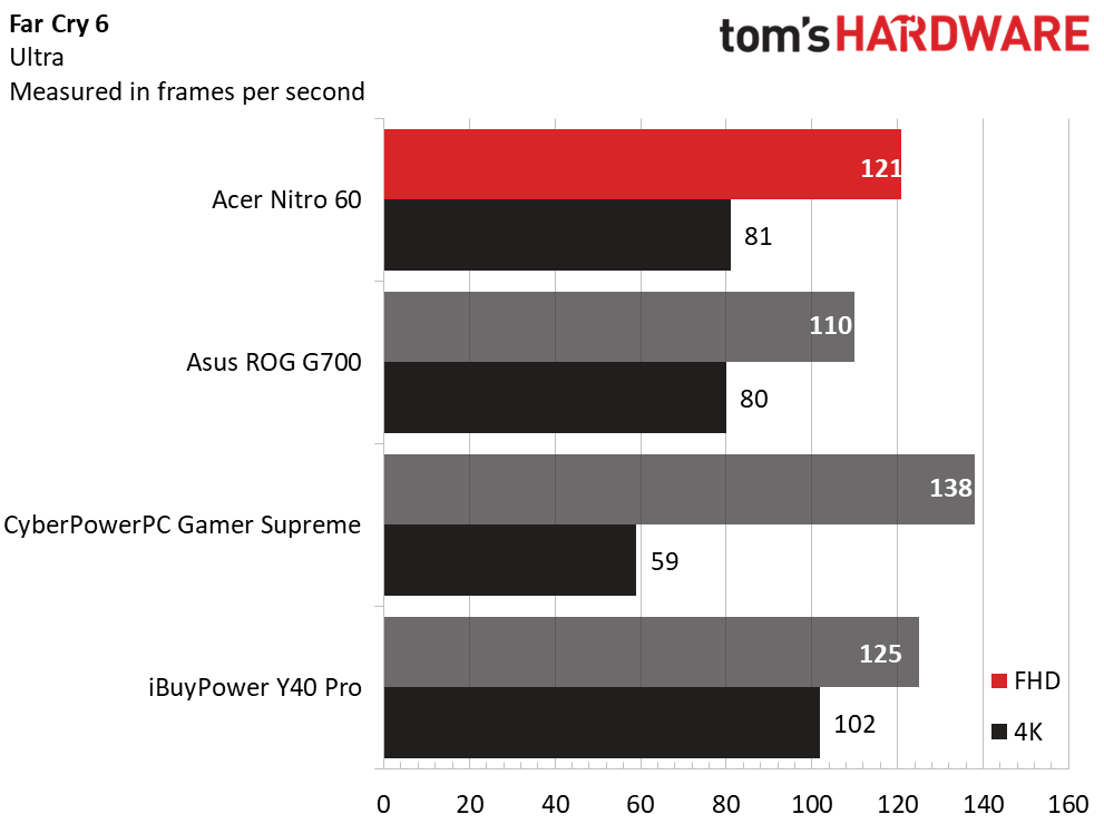 Acer Nitro 60