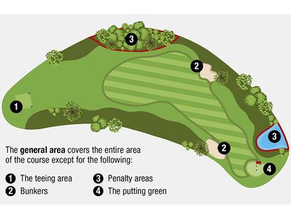 What Is The General Area On A Golf Course?