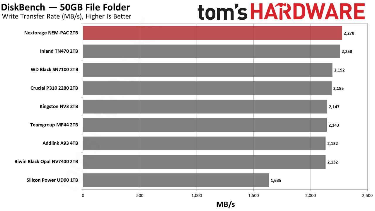 Nextorage NEM-PAC 2TB SSD