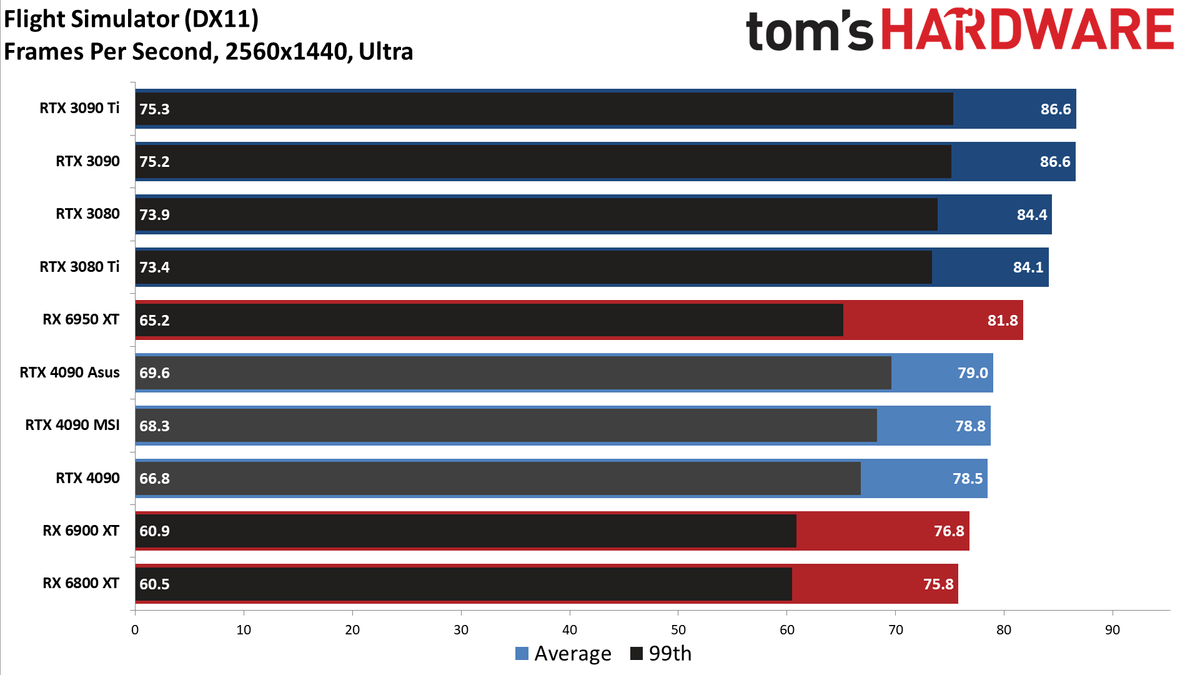Asus RTX 4090 ROG Strix OC