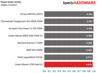 Cooler Master V750 Gold V2