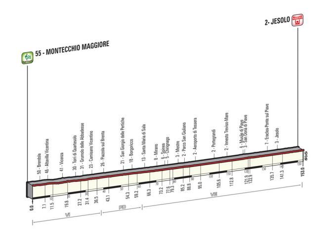 Giro d'Italia 2015: Stage 13 profile