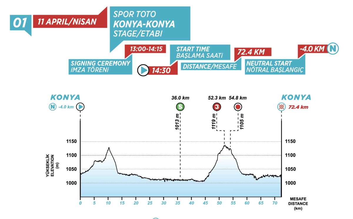 Tour of Turkey