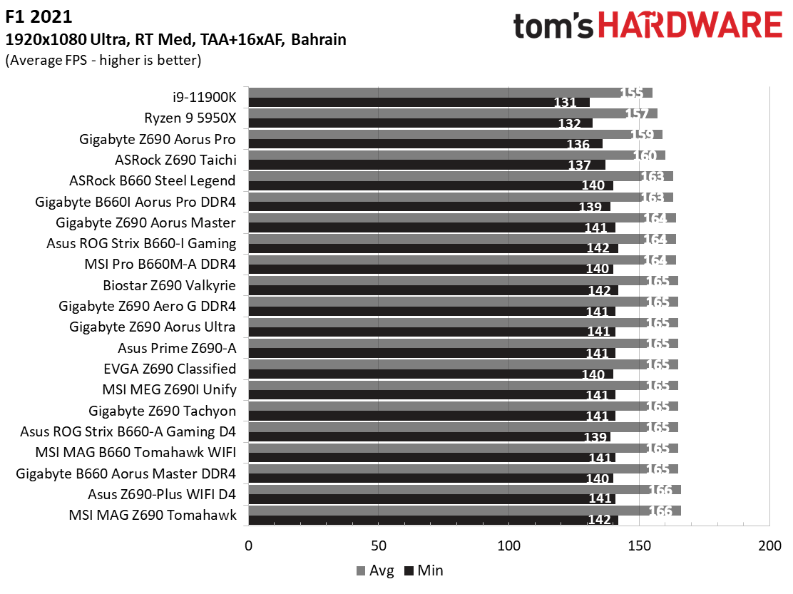 MSI Pro B660M-A DDR4