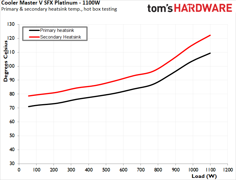 Cooler Master V SFX Platinum 1100