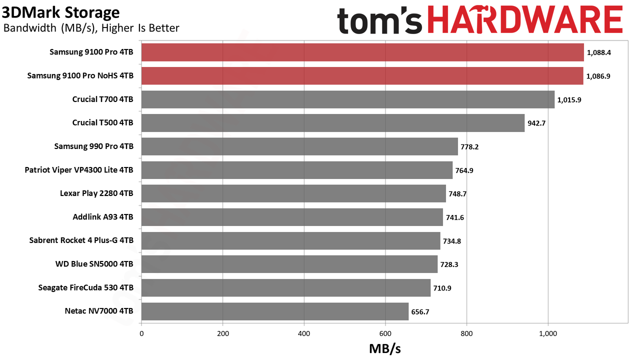 9100 Pro 4TB