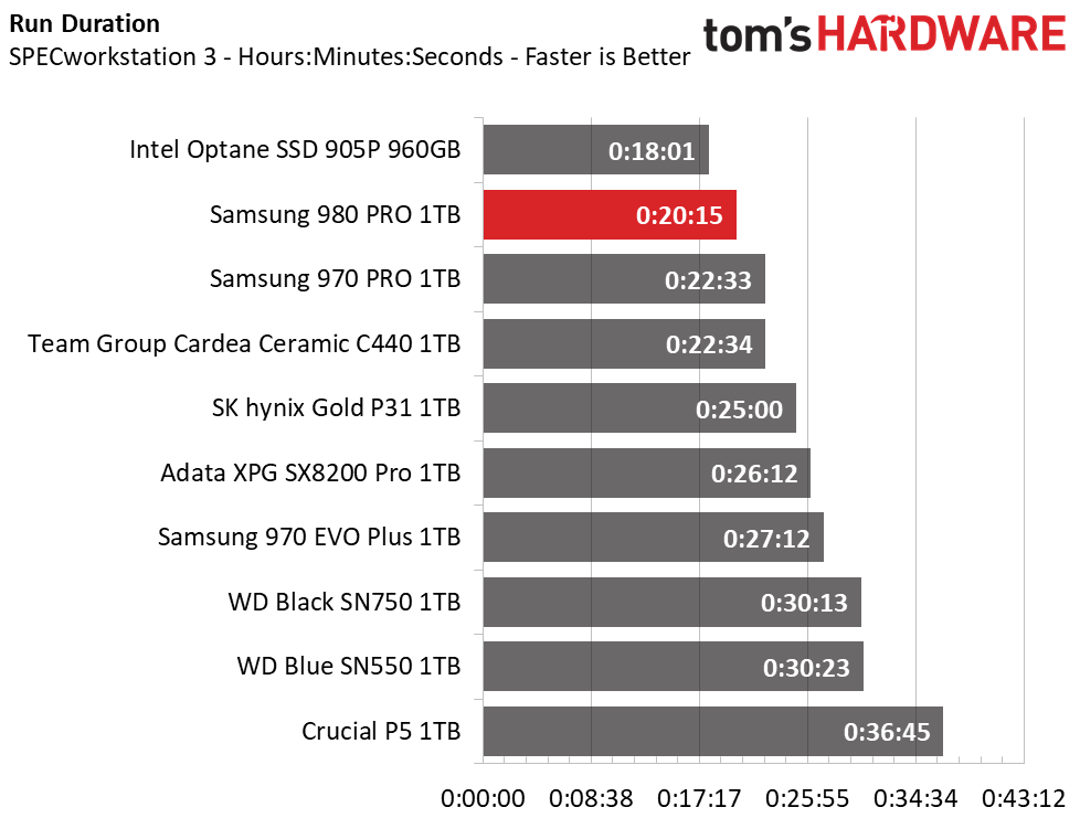Samsung 980 Pro