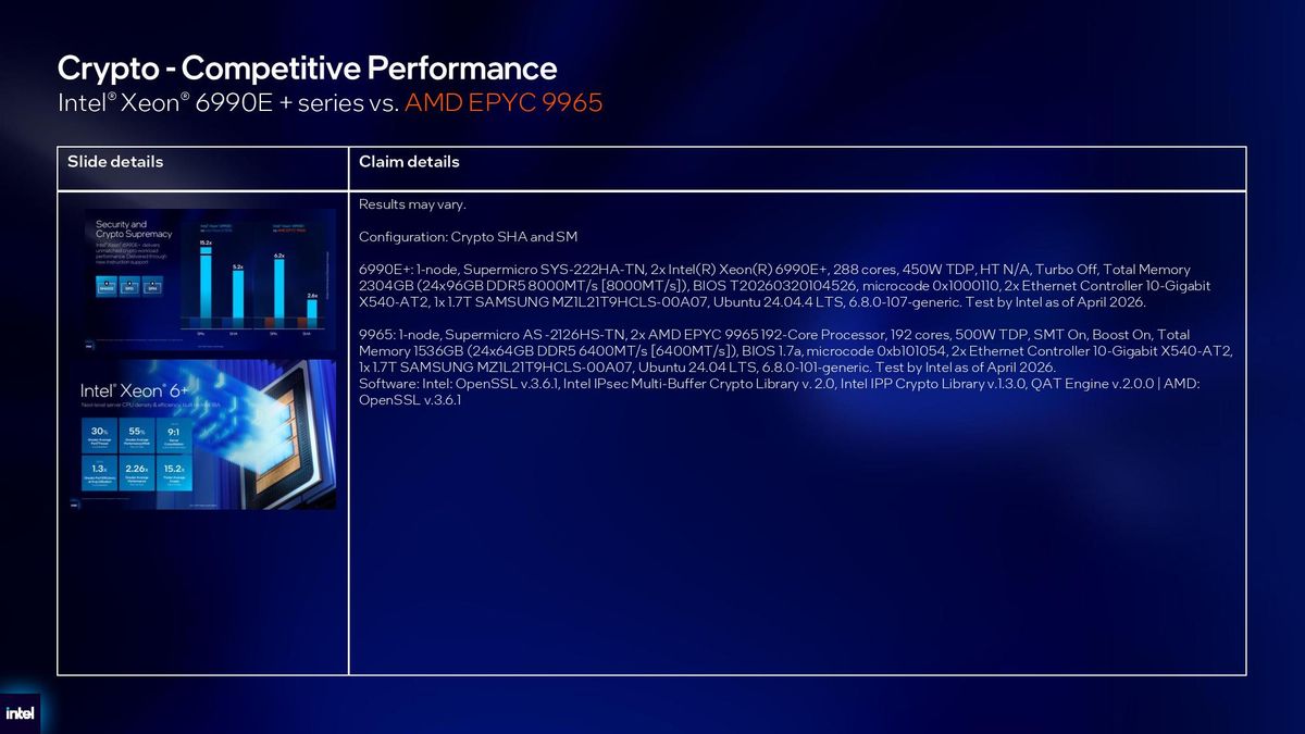 Intel Xeon 6+ details.