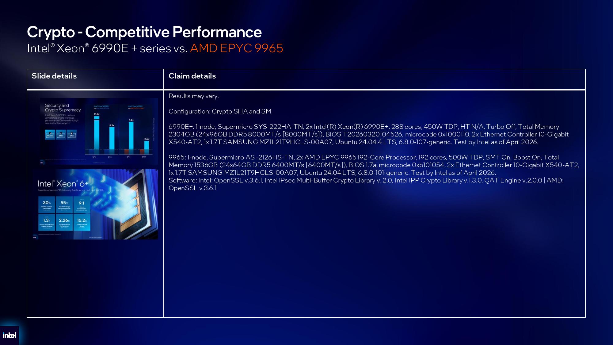 Intel Xeon 6+ details.