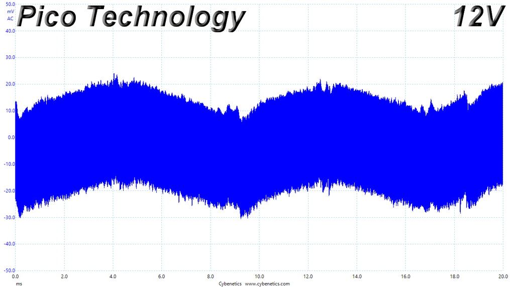 100% Ripple