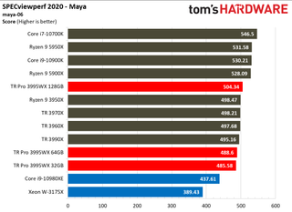 AMD Threadripper Pro 3995WX SPECViewperf 2020