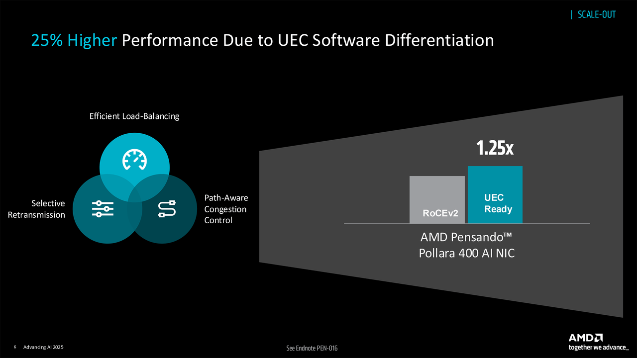 AMD