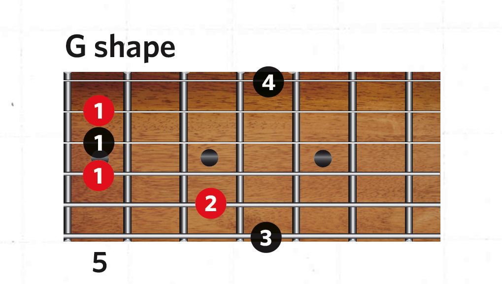 Play guitar chords across the entire fretboard - here's how | MusicRadar