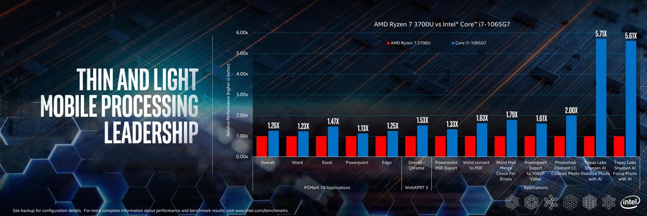 Intel performance for the real world presentation slides