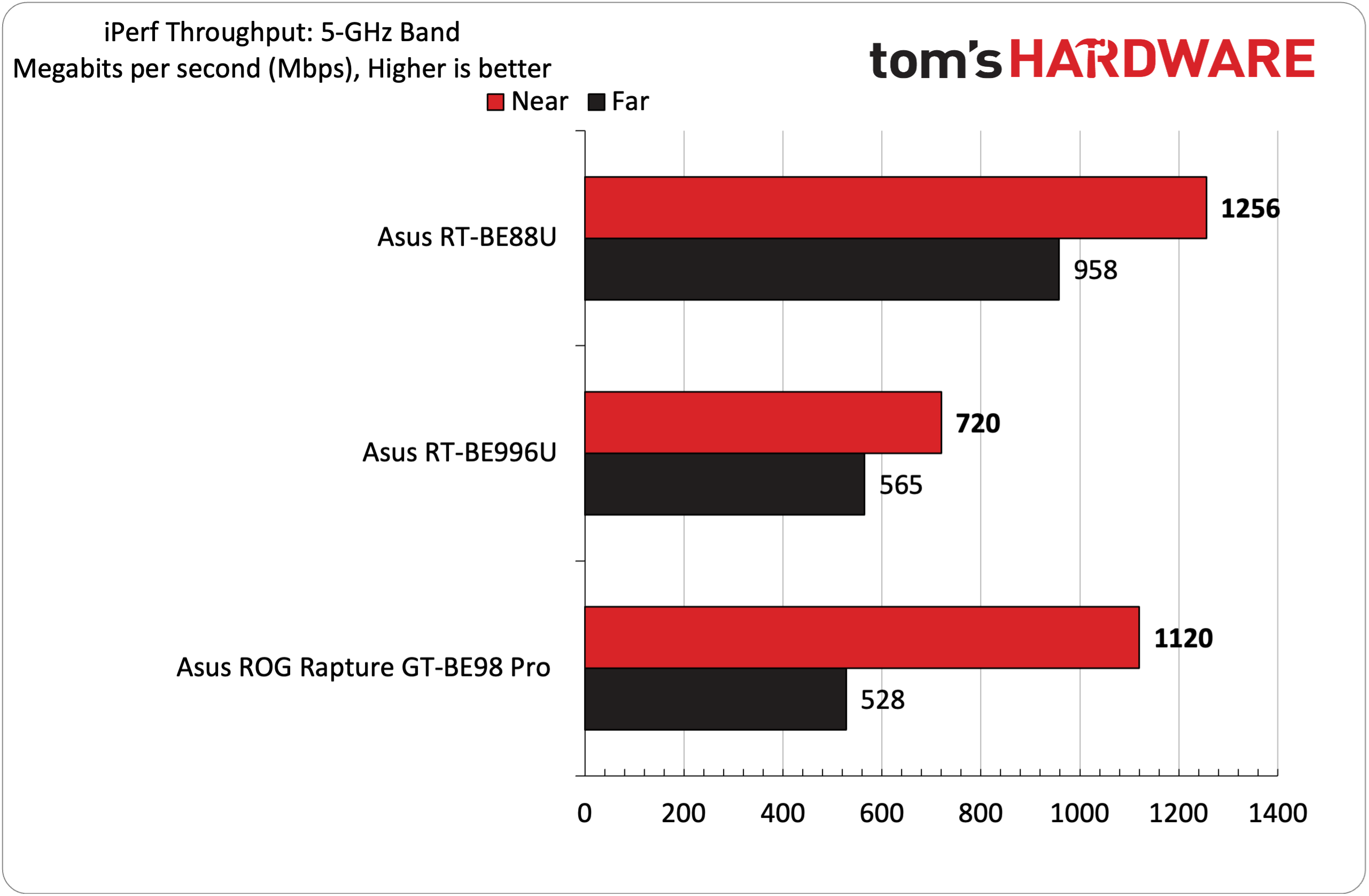 Asus RT-BE88U Wi-Fi 7