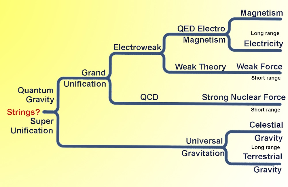 Einstein's Quest to 'Know God's Thoughts' Could Take Millennia | Space