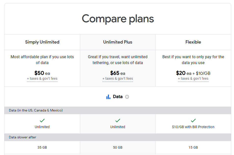 Google Fi Plans