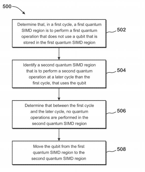diagrams from AMD's look-ahead teleportation, SIMD-based quantum computing architecture