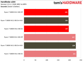 Windows 11 Application Performance